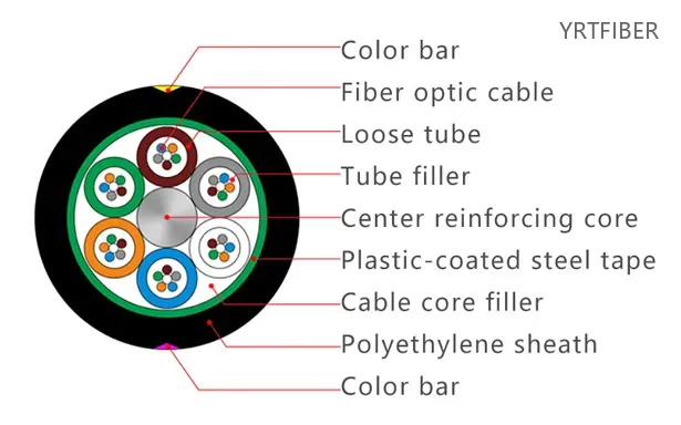 GYTS Stranded Loose Tube Armored Fiber Optic Cable – Steel Tape Armor, G.652D/G.655(Image1)