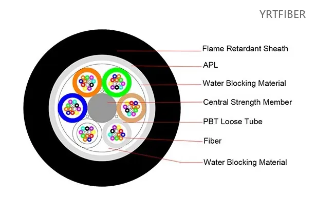 GYTZA Outdoor Flame-Retardant Stranded Loose Tube Fiber Optic Cable – G.652D/G.655(Image1)