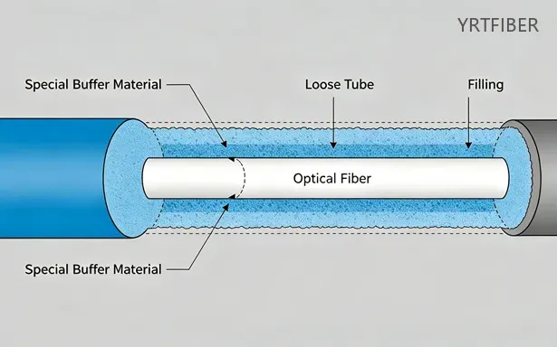 GYTC8S Self-Supporting Figure-8 Aerial Fiber Optic Cable – Steel Messenger, Stranded Loose Tube(Image4)