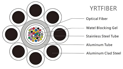 OPGW Fiber Cable with Aluminum-Covered Central Stainless Steel Tube – Power Grid(Image1)