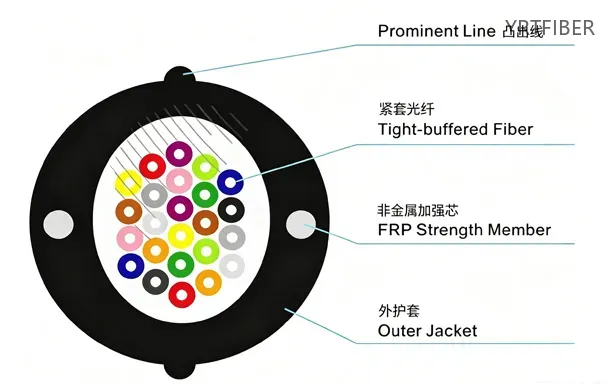 GJPFXJH Flame-Retardant Indoor Riser Fiber Optic Cable – Tight-Buffered, LSZH Sheath(Image1)