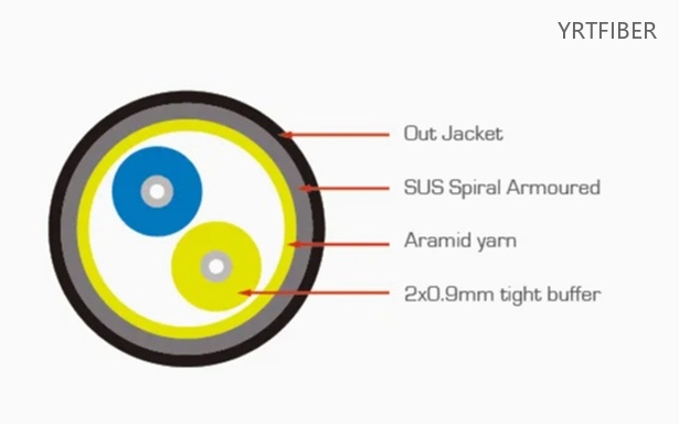 GJYWFJH Indoor/Outdoor Armored Fiber Optic Cable – Tight-Buffered, Aramid Yarn Strength(Image1)