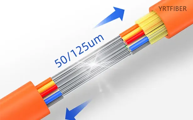 GJYWFJH Indoor/Outdoor Armored Fiber Optic Cable – Tight-Buffered, Aramid Yarn Strength(Image3)