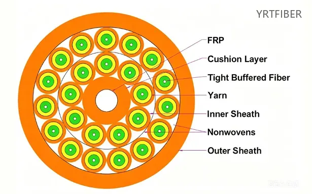 GJBFJH Breakout Fiber Optic Cable – Indoor Distribution, G.652D/G.657A1/G.657A2(Image1)