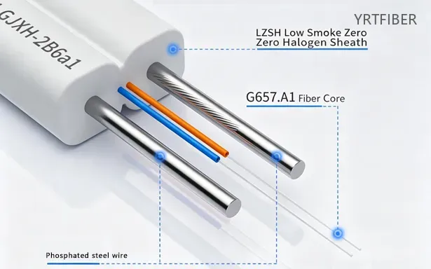 Pre-Connected FTTH Drop Cable with Factory-Terminated Connectors(Image1)