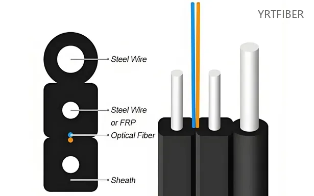 GJYXFCH FTTH Drop Fiber Cable with G652/G657 Fiber and FRP or Steel Reinforcement(Image1)