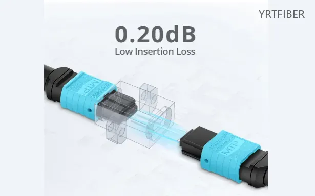 MTP to MTP High-Density Fiber Patch Cord – 8/12/24 Fibers, Multimode & Singlemode, OFNP(Image2)