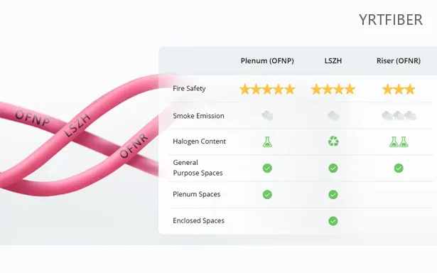 MTP to MTP High-Density Fiber Patch Cord – 8/12/24 Fibers, Multimode & Singlemode, OFNP(Image3)