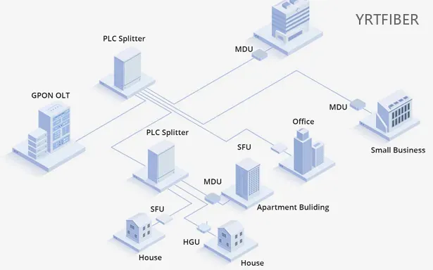 1x8 PLC Fiber Optic Splitter – Steel Tubular Mini Module with SC/UPC Connectors(Image4)