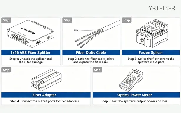 1x16 PLC Fiber Splitter in ABS Enclosure with SC/APC Connectors – Singlemode G652D/G657A(Image1)