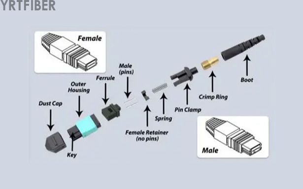 High‑Density MPO Fiber Optic Adapter for Data Center & High‑Speed Network Connectivity(Image1)