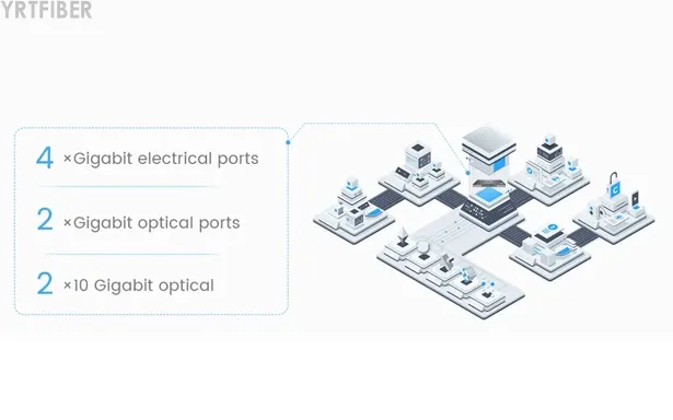 4-Port GPON OLT 1U – Supports 512 ONUs with 4×10G SFP+ Uplinks for FTTH Networks(Image4)