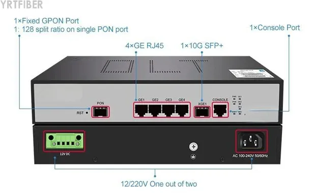 1-Port Mini GPON OLT – Supports 128 ONUs with 2.5Gbps Downstream for FTTH Networks(Image1)