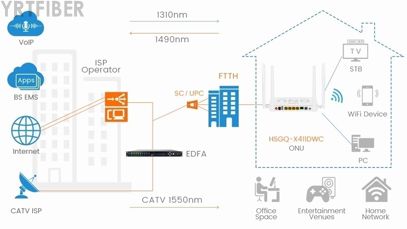 8-Port Fiber Distribution Box – Small FTTH Enclosure for Wall or Pole Mounting(Image1)