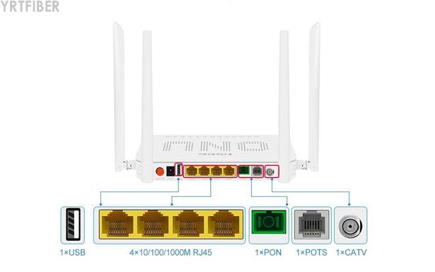 WiFi 5 CATV ONU – One Device for Broadband, Cable TV, and VoIP Over a Single Fiber(Image1)