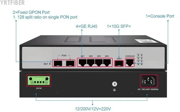 2-Port GPON OLT – Supports 256 ONUs with 2.5Gbps Downstream per Port, 10G SFP+ Uplink, 1U Rackmount(Image1)