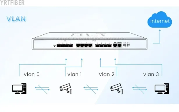 4-Port EPON OLT – Fiber Modem with WiFi 6 Router Integration(Image1)