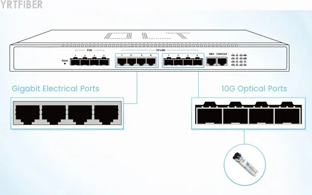 4-Port EPON OLT – Fiber Modem with WiFi 6 Router Integration(Image3)