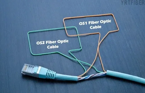 Single-Mode Optical Fiber Cable: Definition, Construction, Standards and Applications(Image4)