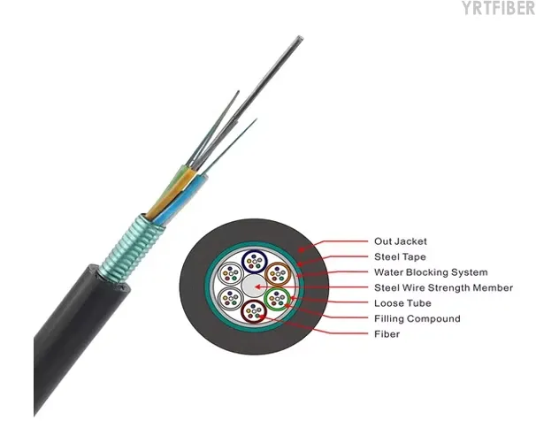 288-Core GYTS Cable for a Long-Haul Outdoor Route in Cameroon: Spec Response and Test Record(Image2)
